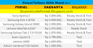 Ponsel Terbaru Akhir Maret 2013