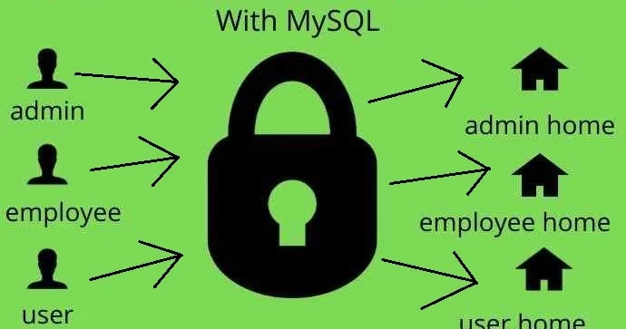 Multi User Role Based Login in PHP with MySQL PDO - onlyxcodes Multi User Role Based Login in PHP with MySQL PDO - onlyxcodes