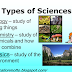 Science and its Types With Detail