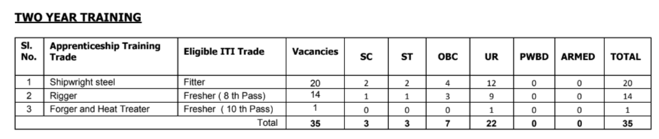 Naval Dockyard, Mumbai  Apprentice Recruitment 2022