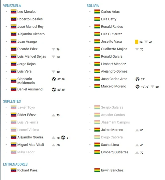 Alineacion Venezuela 5 - 3 Bolivia