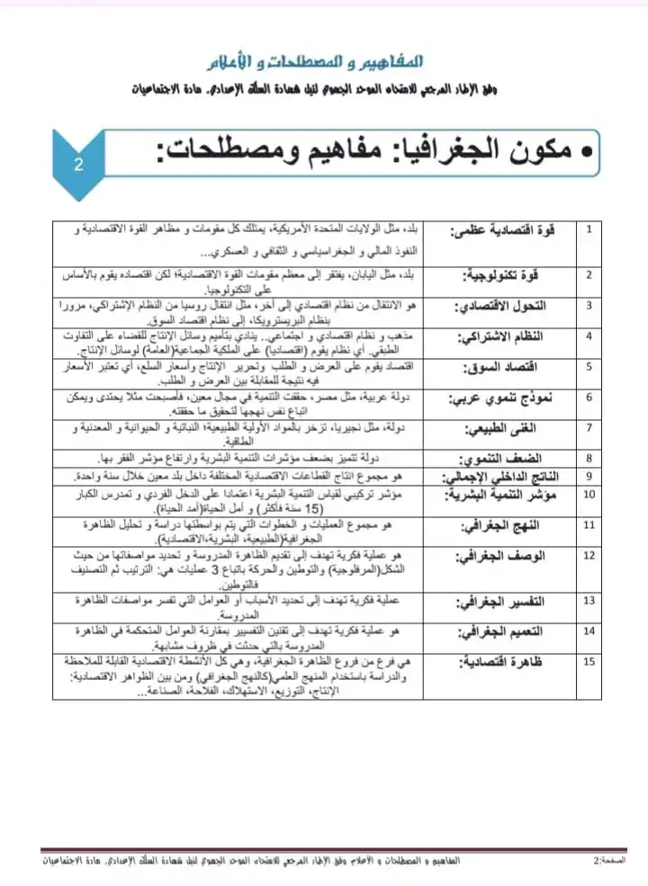 مصطلحات مادة الاجتماعيات السنة الثالثة ثانوي إعدادي حسب الإطار المرجعي