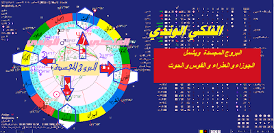 دلالة البروج (المنقلبة والثابتة والمجسدة) في الهيئة الفلكية