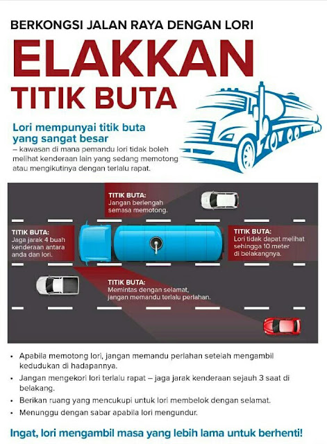 titik buta, titik buta lori, pemanduan berbahaya, elakkan, tips memandu disebelah lori besar, pemanduan berhemah, cara elakkan kemalangan