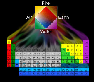 Mengenal 4 Elemen Utama Keseimbangan Api, Air, Bumi, Udara
