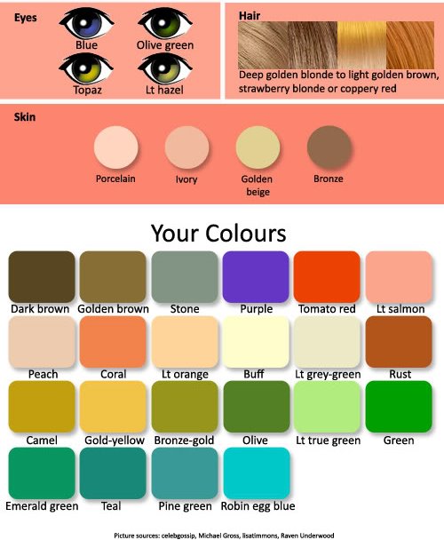 golden blonde hair color chart. Your hair color ranges from