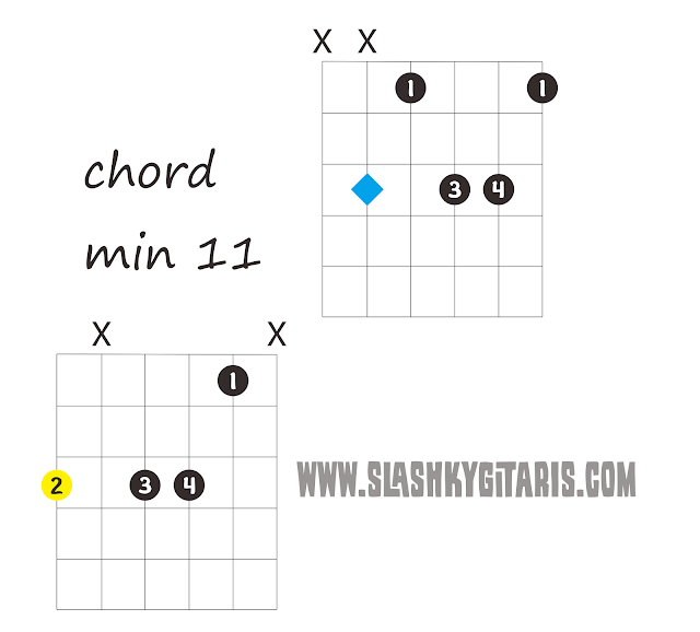 chord min 11, kunci jazz, kord jazz, chord jazz, www.slashkygitaris.com, slashky gitaris