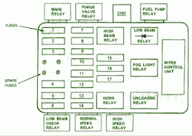 Fuse Box BMW 528I 1984 Diagram