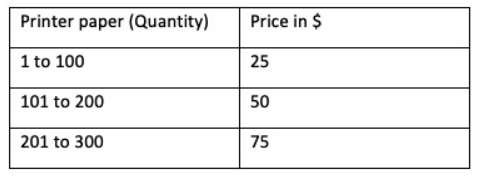 Salesforce CPQ Tutorial - 5 Block Price table