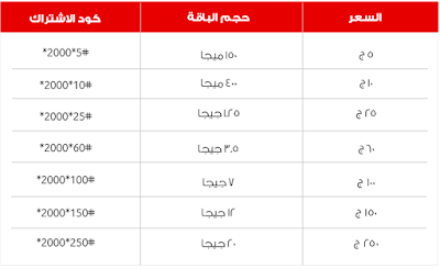  جميع باقات الانترنت من فودافون 2016/2017