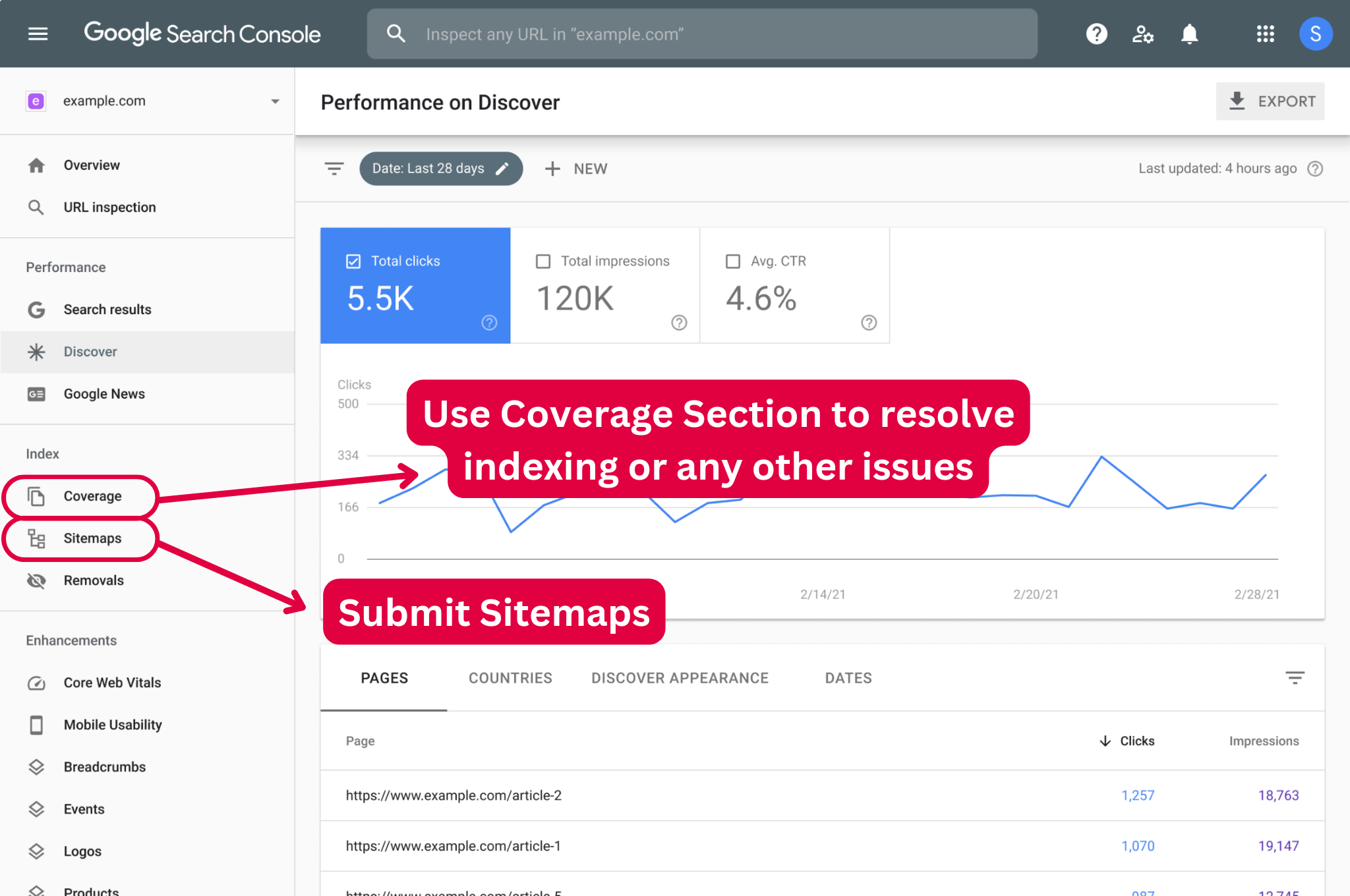 Google Search Console