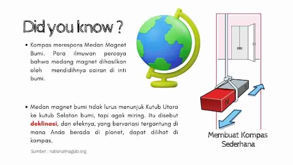 Anda juga dapat membuat kompas sederhana dengan seutas tali dan magnet batang. Cukup gantung seutas tali dari atas ambang pintu dan ikat magnet batang ke tali agar seimbang secara merata. Saat berbelok, ia akan menetap dan mengarah ke utara-selatan.