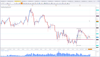 Weekly chart of CAD vs JPY