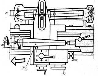 phương pháp gia công Tiện bề mặt côn 6