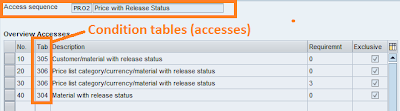 Pricing configuration in SAP SD
