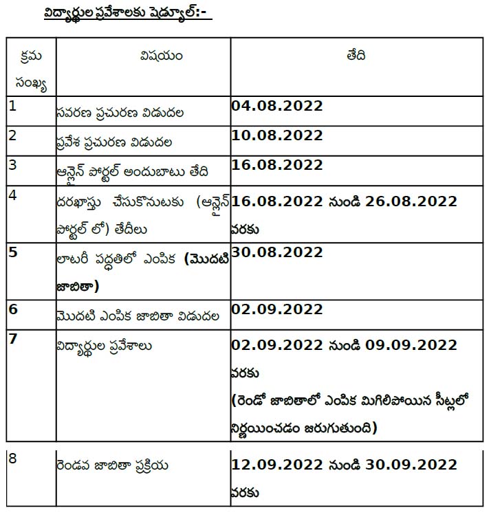 AP Private Schools 25% Free Seats Admissions Notification -  SCHEDULE-  Online Application @ cse.ap.gov.in