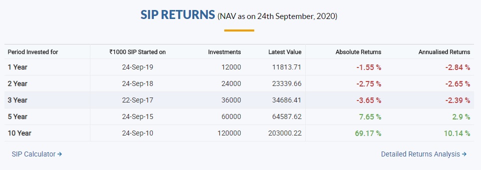 Top 10 Mutual Funds to buy in September 2020