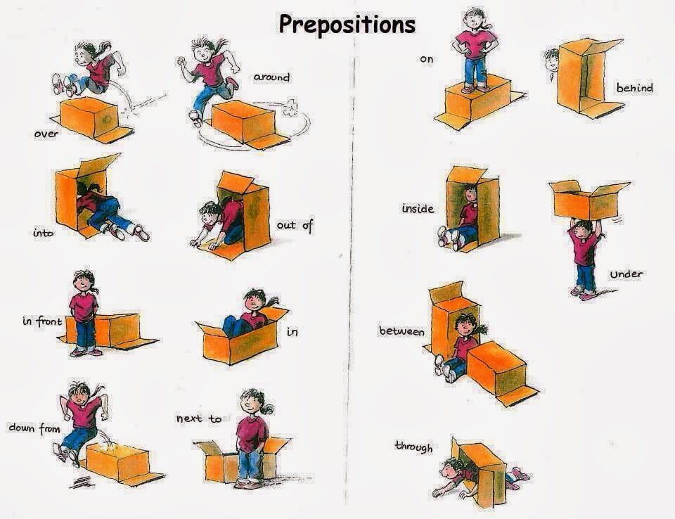 Click on: PREPOSITIONS OF PLACE
