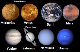 Pengertian Planet Macam Macam Planet Serta Ciri Cirinya 