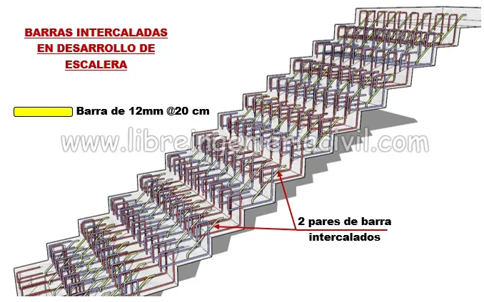 proceso de construccion de escalera quebrada o doble cara