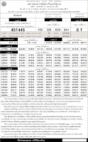 Thai Lottery 16-01-2012