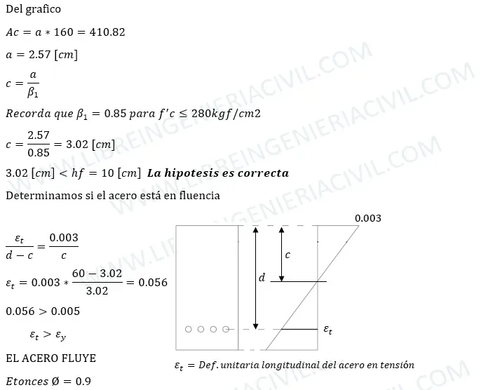 analisis de la fluencia en vigas seccion t