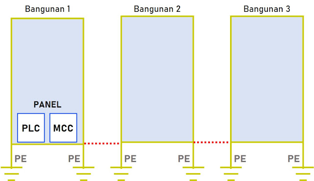 mengenal sistem grounding apa saja yang bisa digunakan