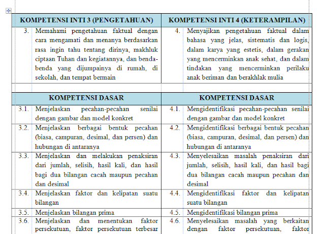 KI dan KD Matematika Kelas 4 SD/MI K13 Revisi 2018