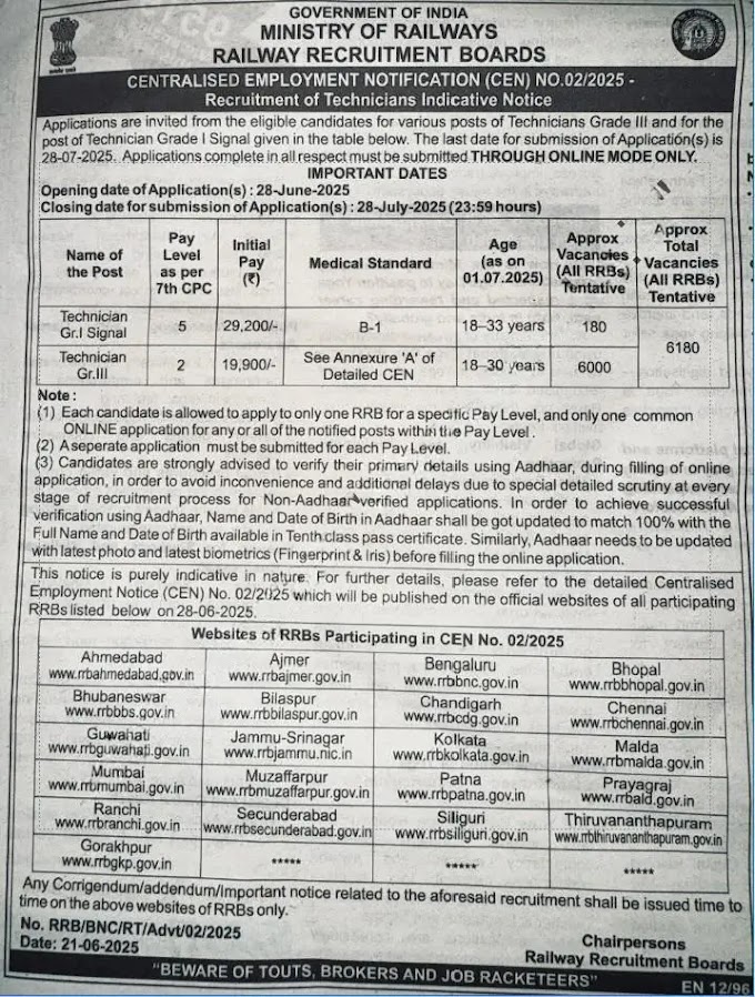 RRB Technician Recruitment 2025 - Notification Out for 6180 Posts
