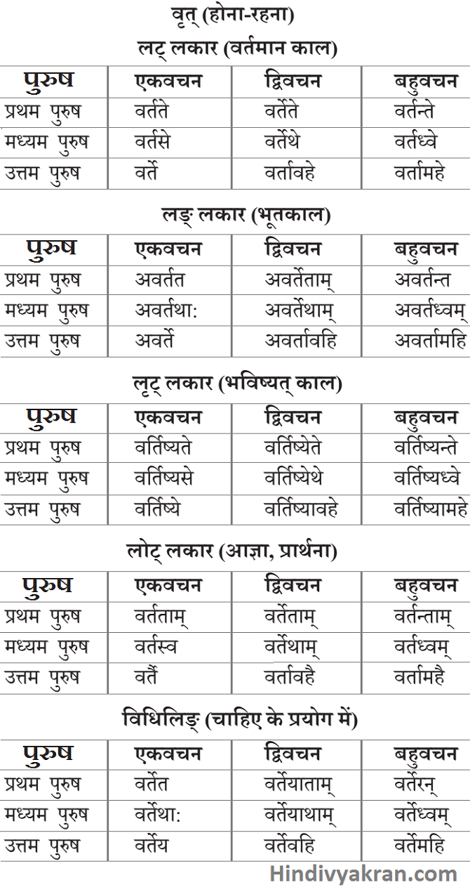 Vrat Dhatu Roop In Sanskrit