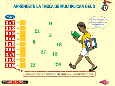 http://www.eltanquematematico.es/Tablas/tres/estudiar3_p.html