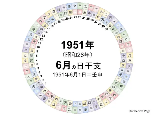 1951年（昭和26年）6月の日干支の図