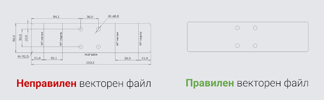 Изисквания към векторните файлове за лазерно изрязани детайли