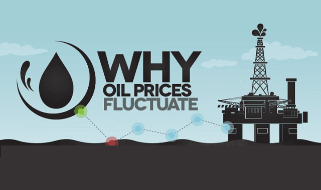 Why Oil Prices Fluctuate