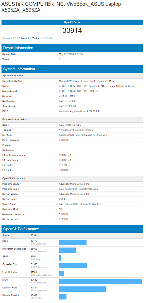 Geekbench - Skor Open CL