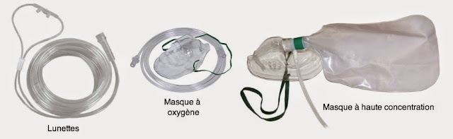 différents masques à oxygene