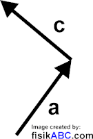 Cara Menjumlahkan Vektor dengan Metode Segitiga