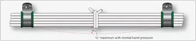 Aircraft Electrical System Wire Installation and Routing