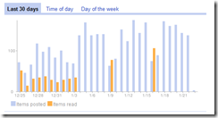 google_reader_week_3