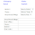 Easy Search Your Postal Code