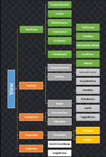 diagram view in android