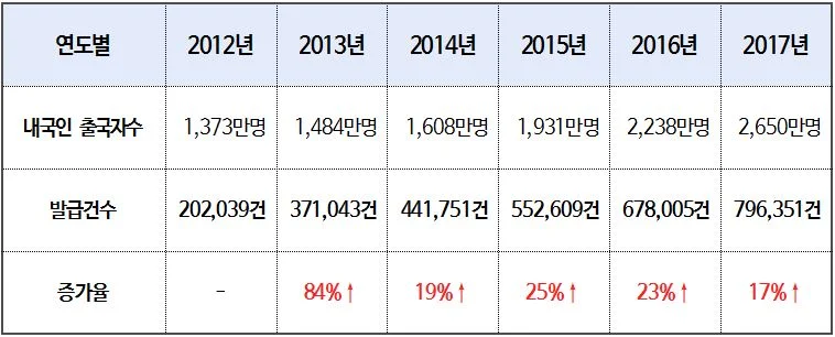 인천공항 국제운전면허 발급센터 개소식 개최