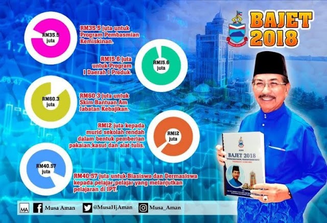 Ringkasan: Pembentangan Bajet 2018 Negeri Sabah