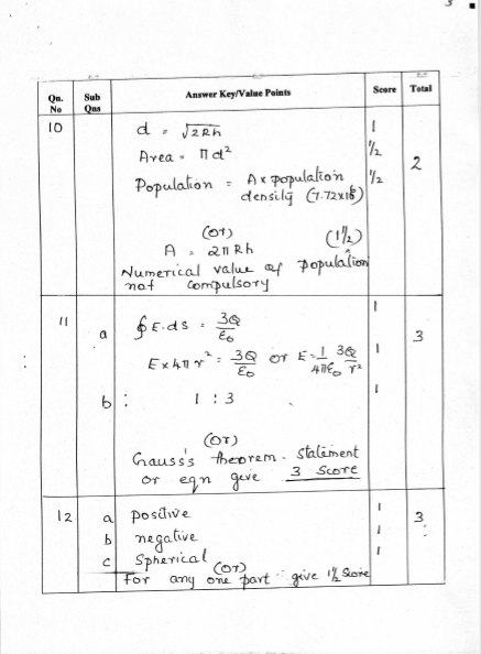 Plus Two Previous Question Paper And Answer Physics March 2018