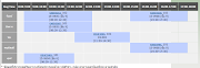 Timetable