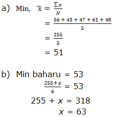 Matematik Tambahan 4 5: Penentuan Min, Mod dan Median bagi 