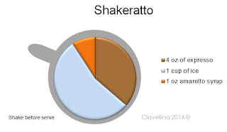 http://infoodinfo.blogspot.com/2016/07/shakeratto-coffee.html