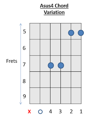 Asus4 Chord Guitar Chords