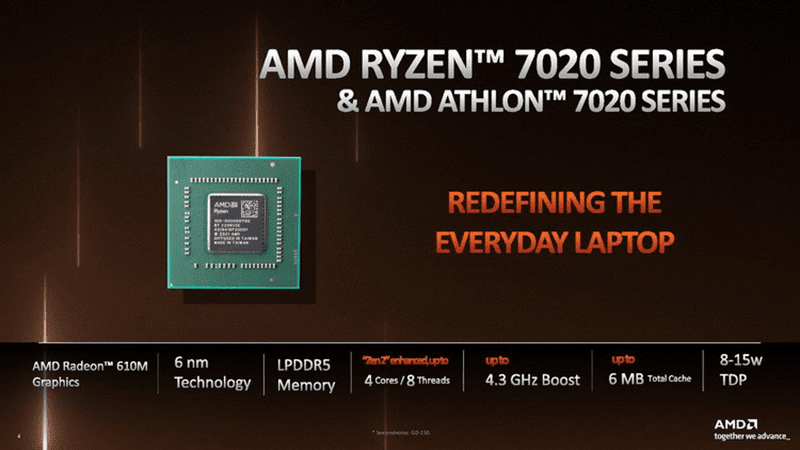 AMD Ryzen and Athlon 7020 "Mendocino" budget laptop processors now official