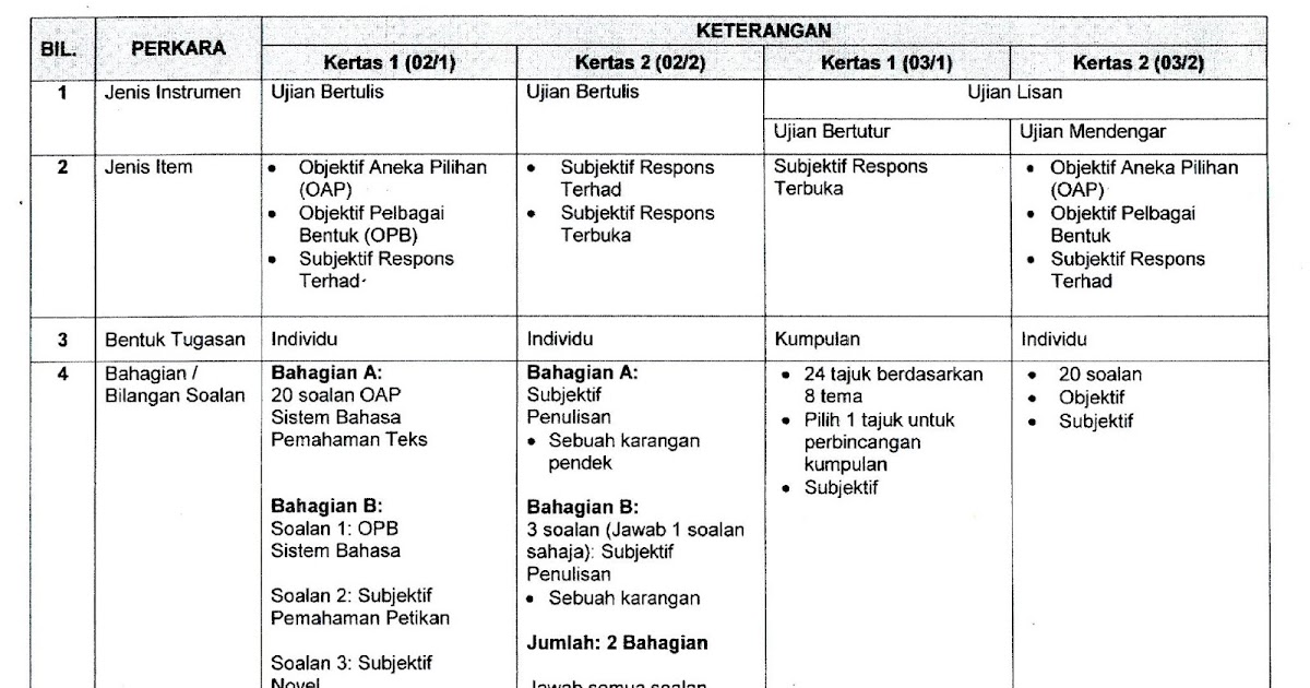 Format Karangan Pendek Pt3 2019